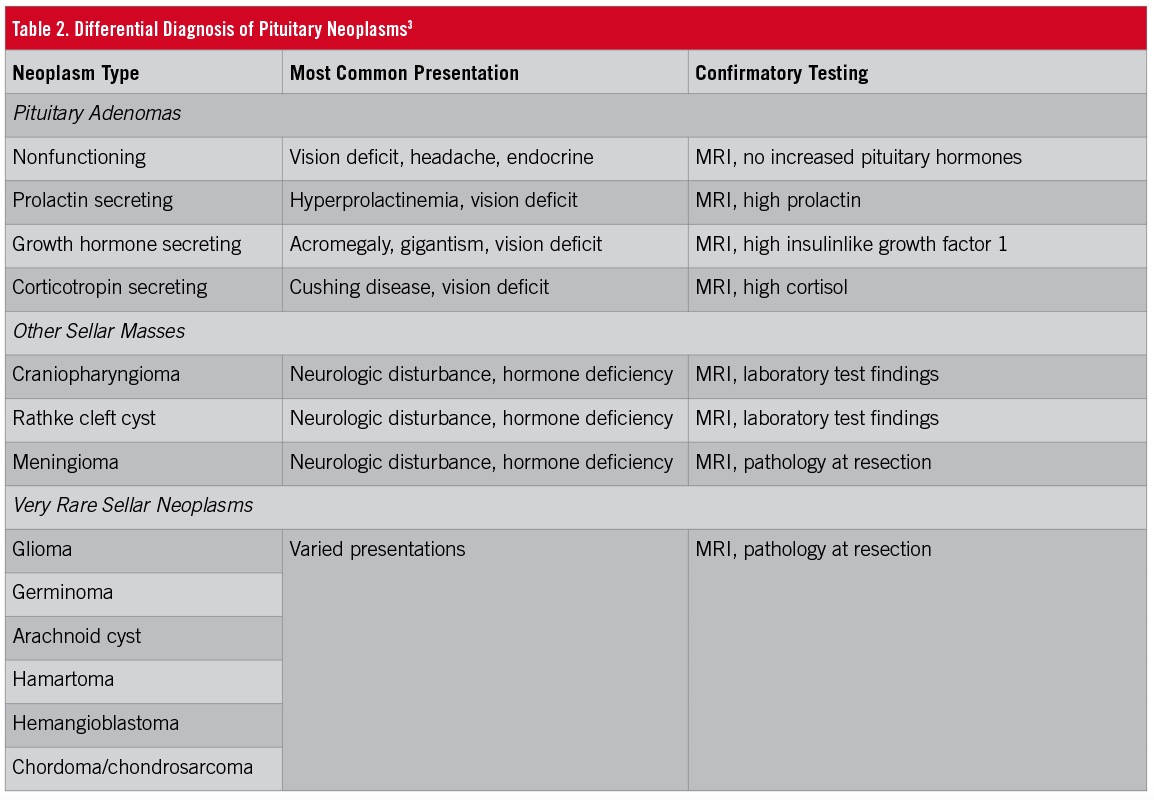 prolactinoma migraine table 2