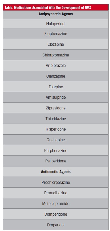 Table: Medications Associated With the Development of NMS