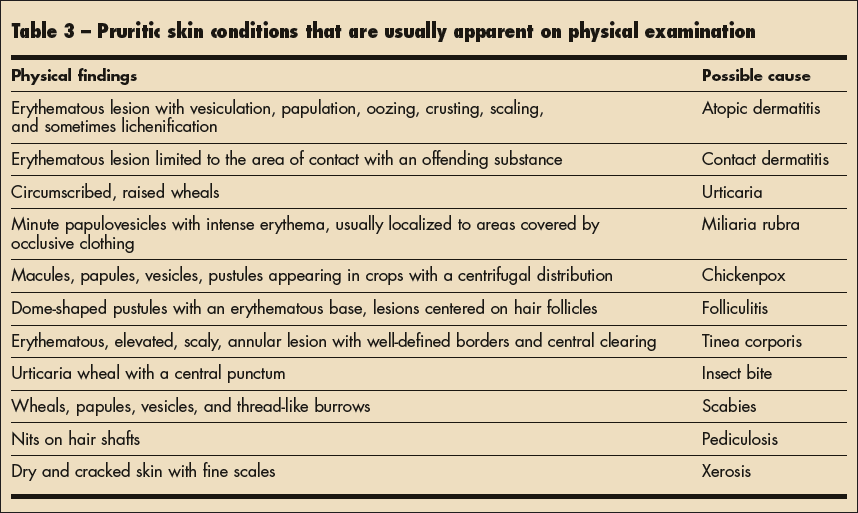 Table 3 – Pruritic skin conditions that are usually apparent on physical examination