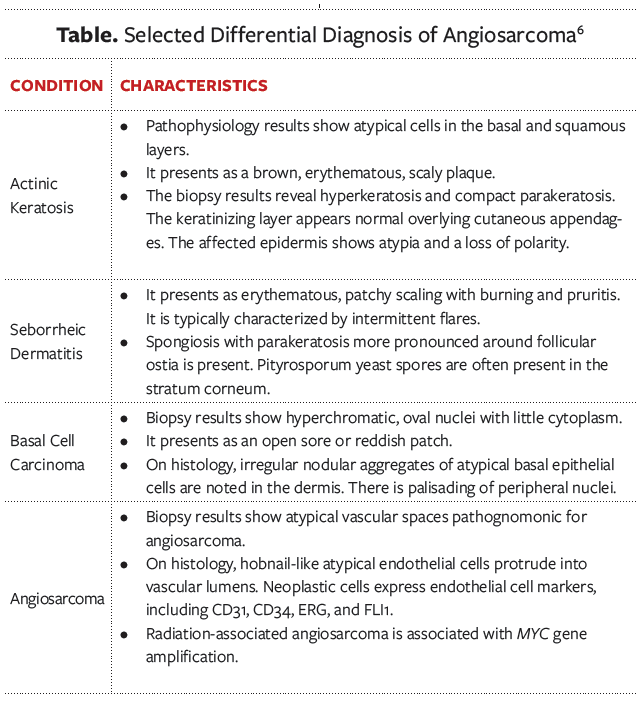 Table. Angiosarcoma causes