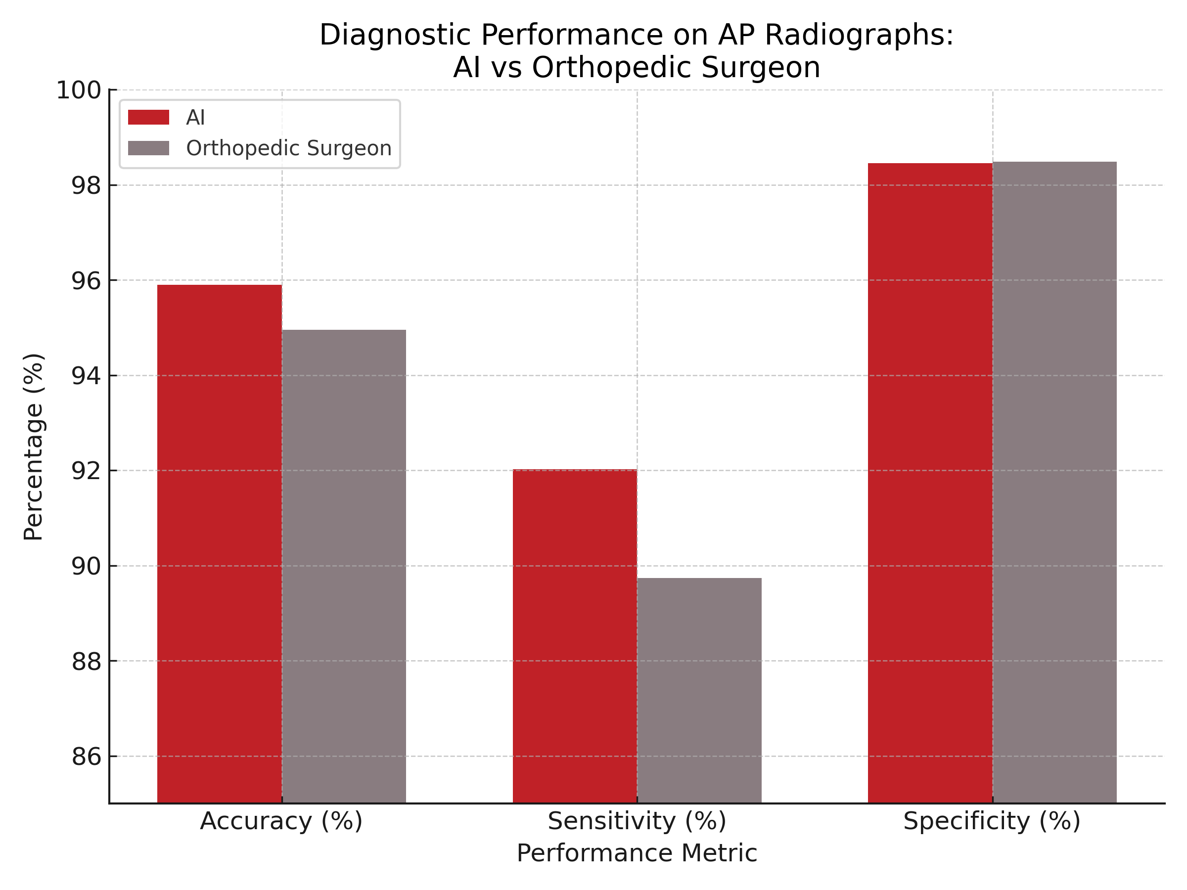 data from study