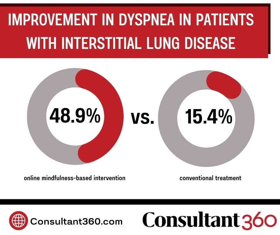 data showing improvement in dyspnea in patients with interstitial lung disease