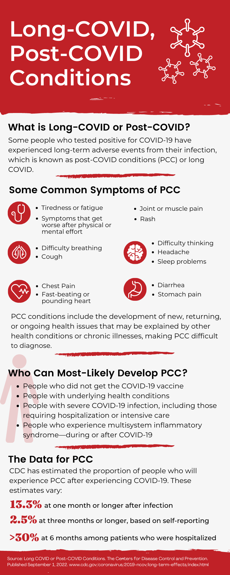 Long covid infographic