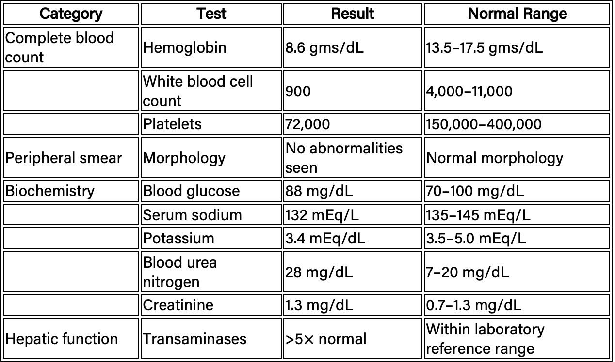 Table 2. Lab test results