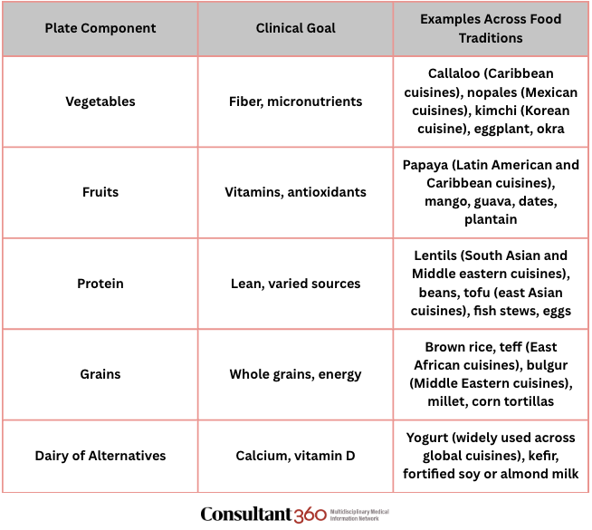 plate-based nutrition examples 