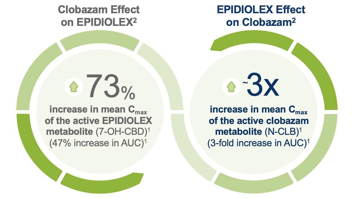 Epiodiolex circles