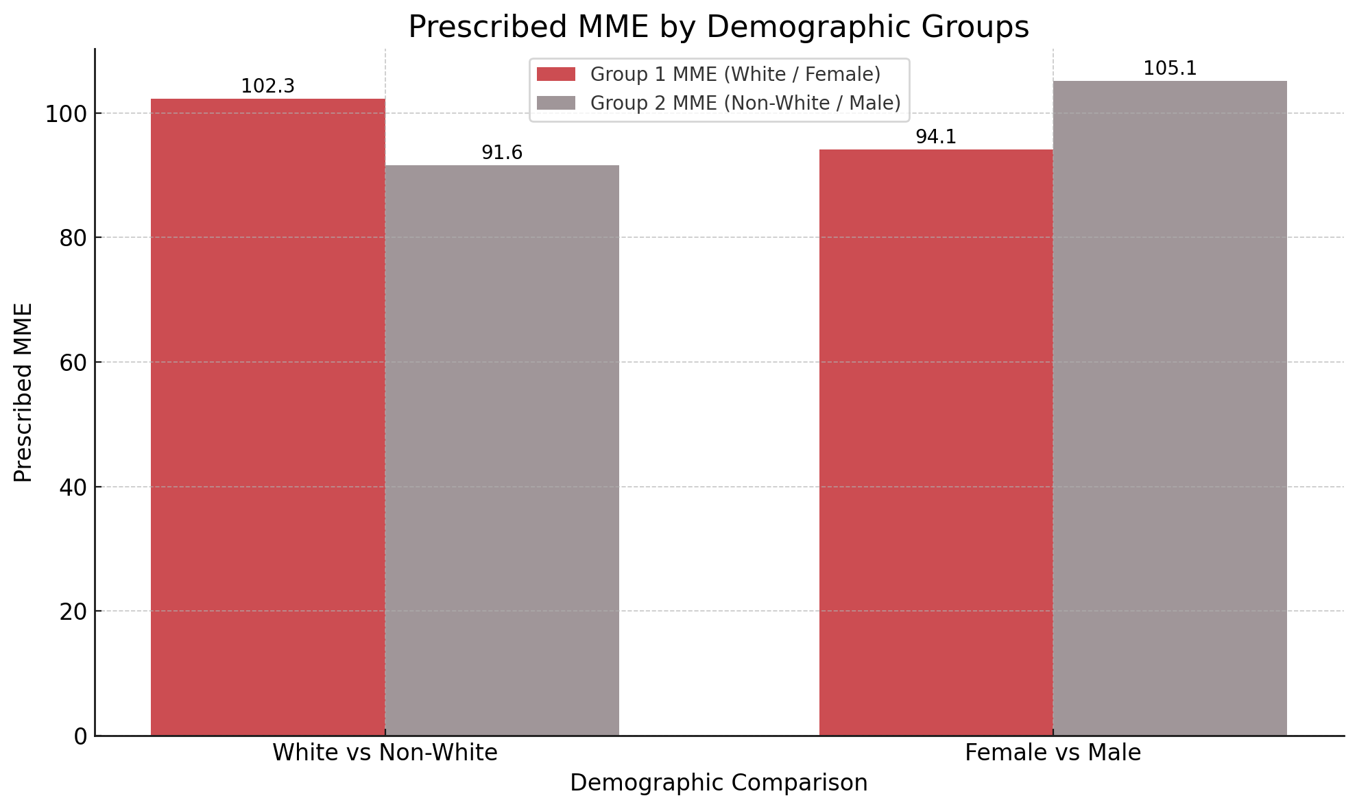 bar graph