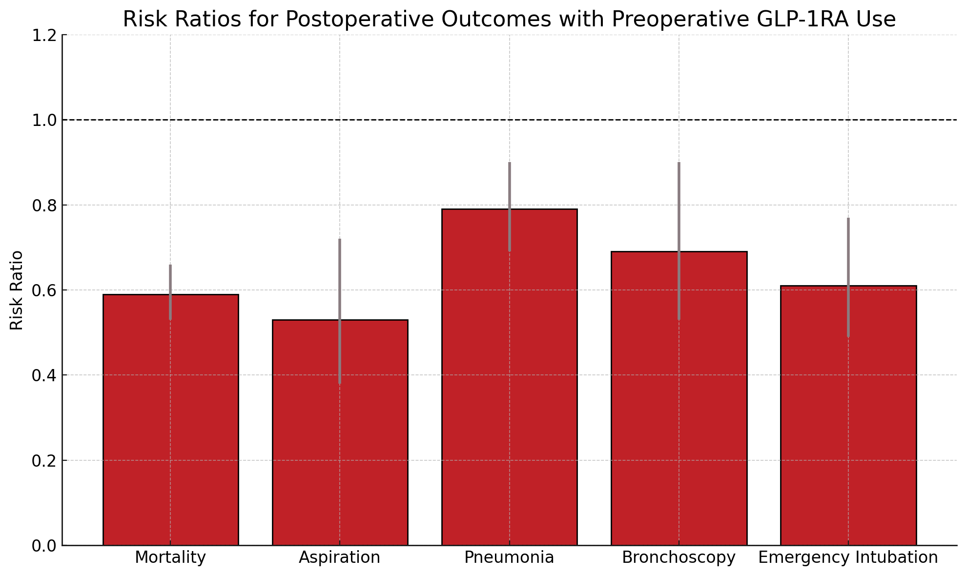data from study