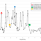 Refractory Kawasaki Disease