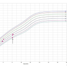 Celiac Disease: Chronic Abdominal Pain and Constipation