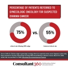 graphic depicting data from the study