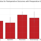 graph showing data from the study