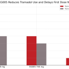 PainConnect 2025 Conference Coverage