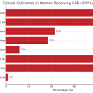 graph from CROI presentation