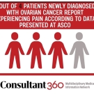 3 out 4 patients graphic
