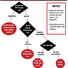 HIV testing algorithm
