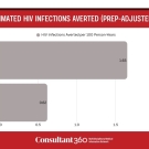 estimated HIV infections