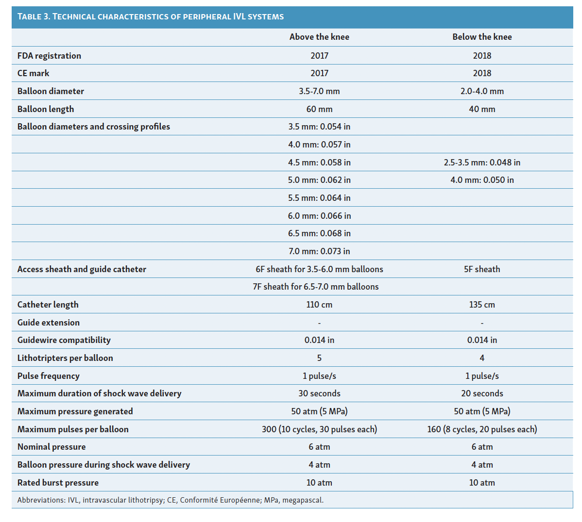 Table 3