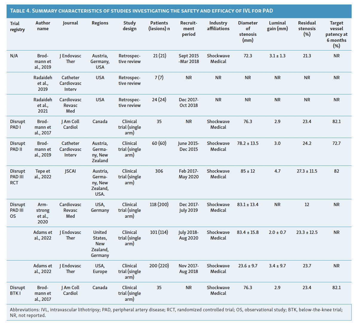 Table 4