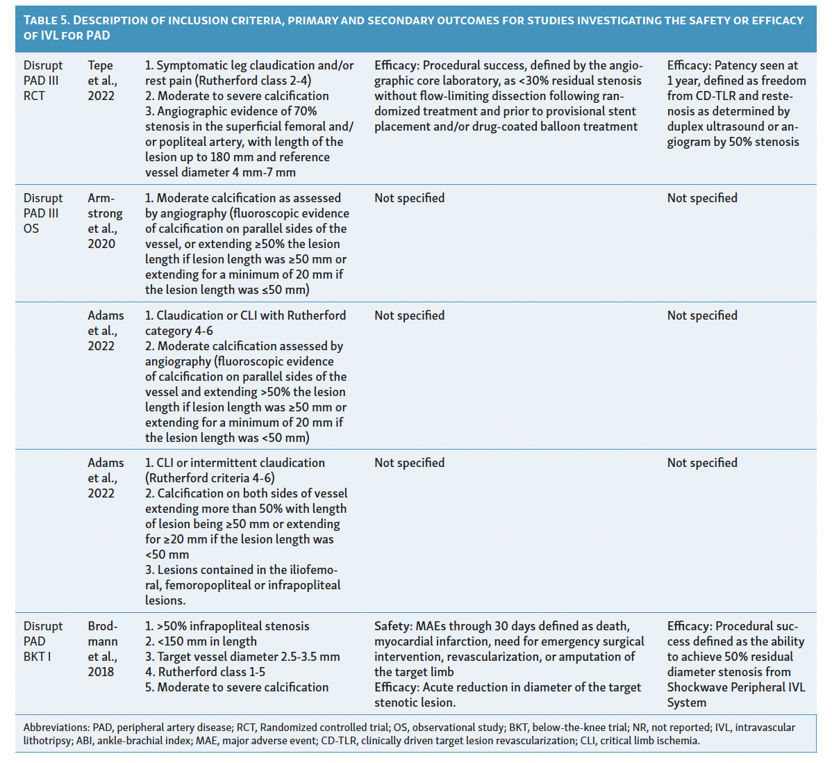 Table 5 Continued