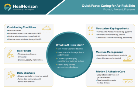 Quick Facts Caring for At-Risk Skin image