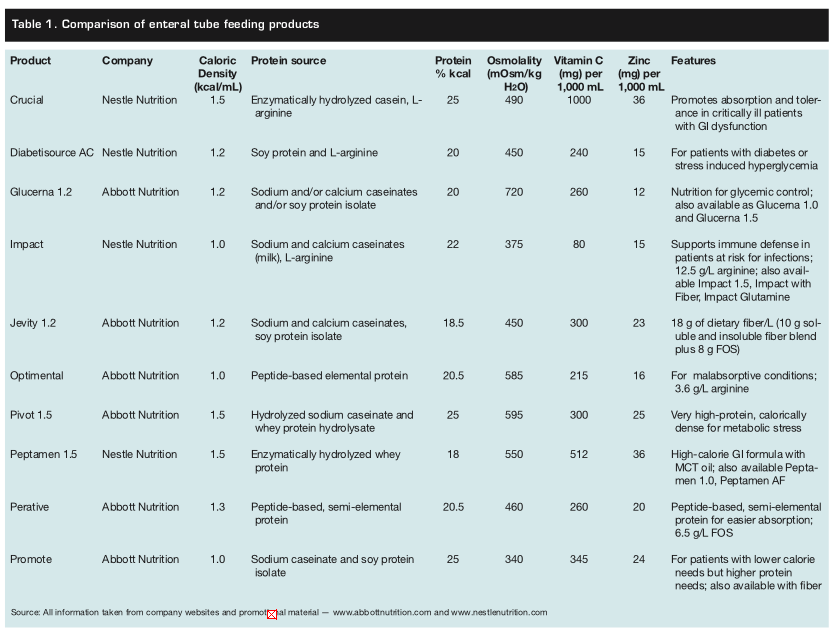 Volume 57 Issue 2 February 2011 Wound Management & Prevention