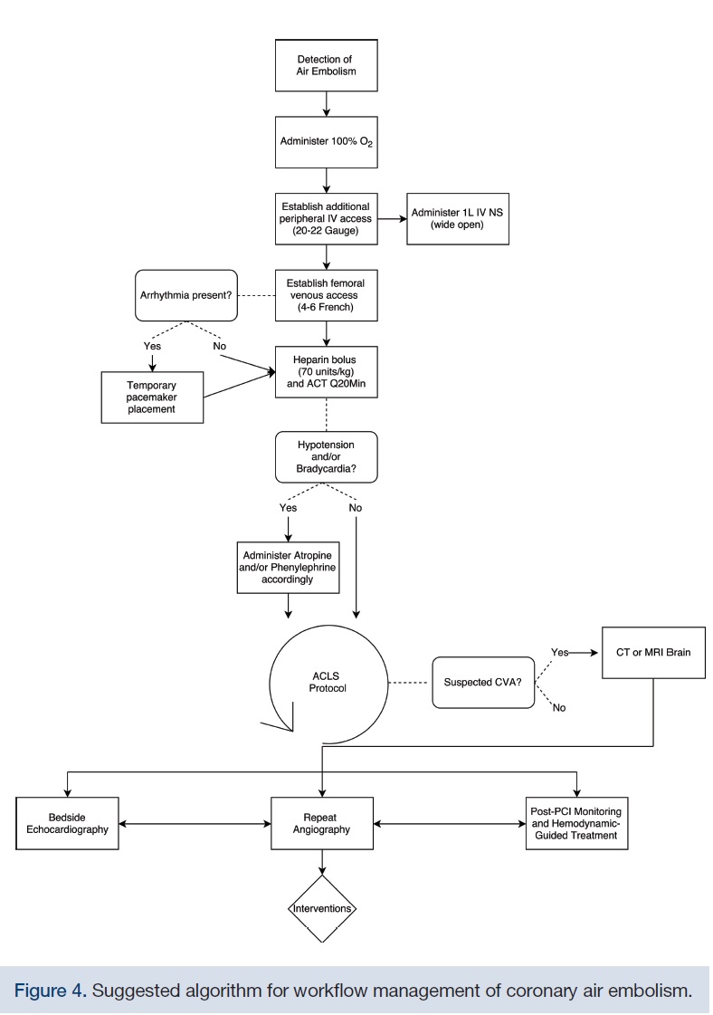 Som Figure 4