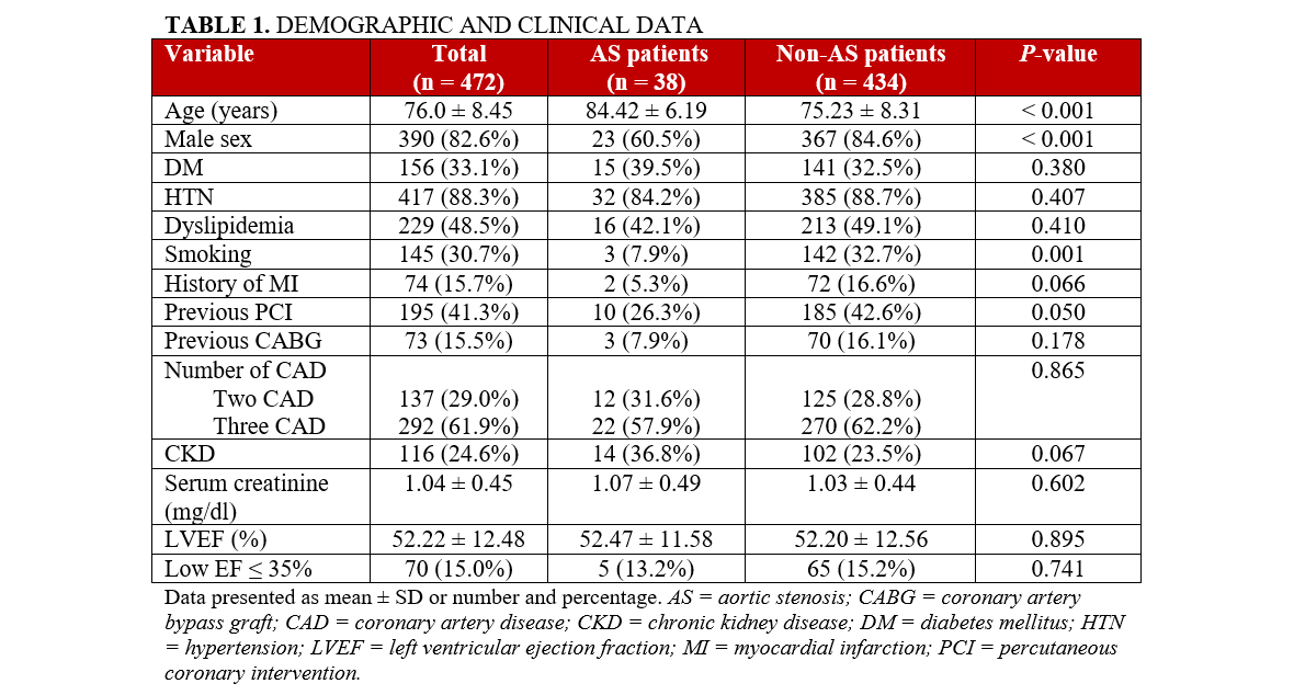 Table 1