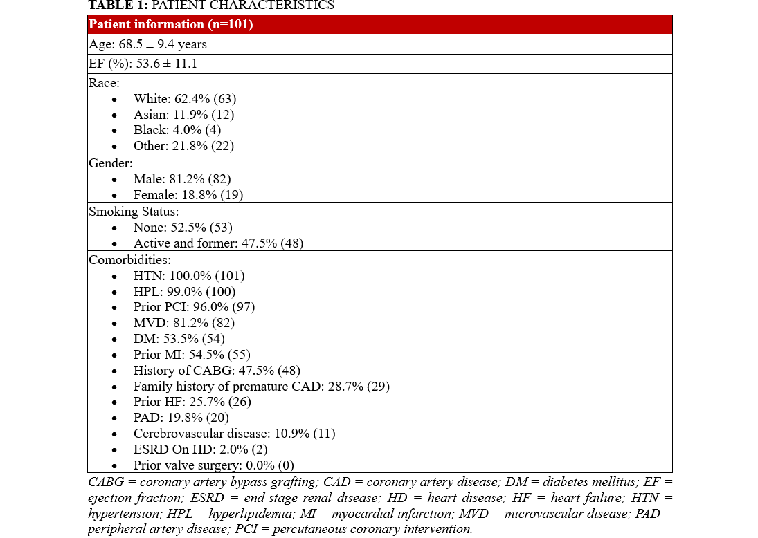 Table 1