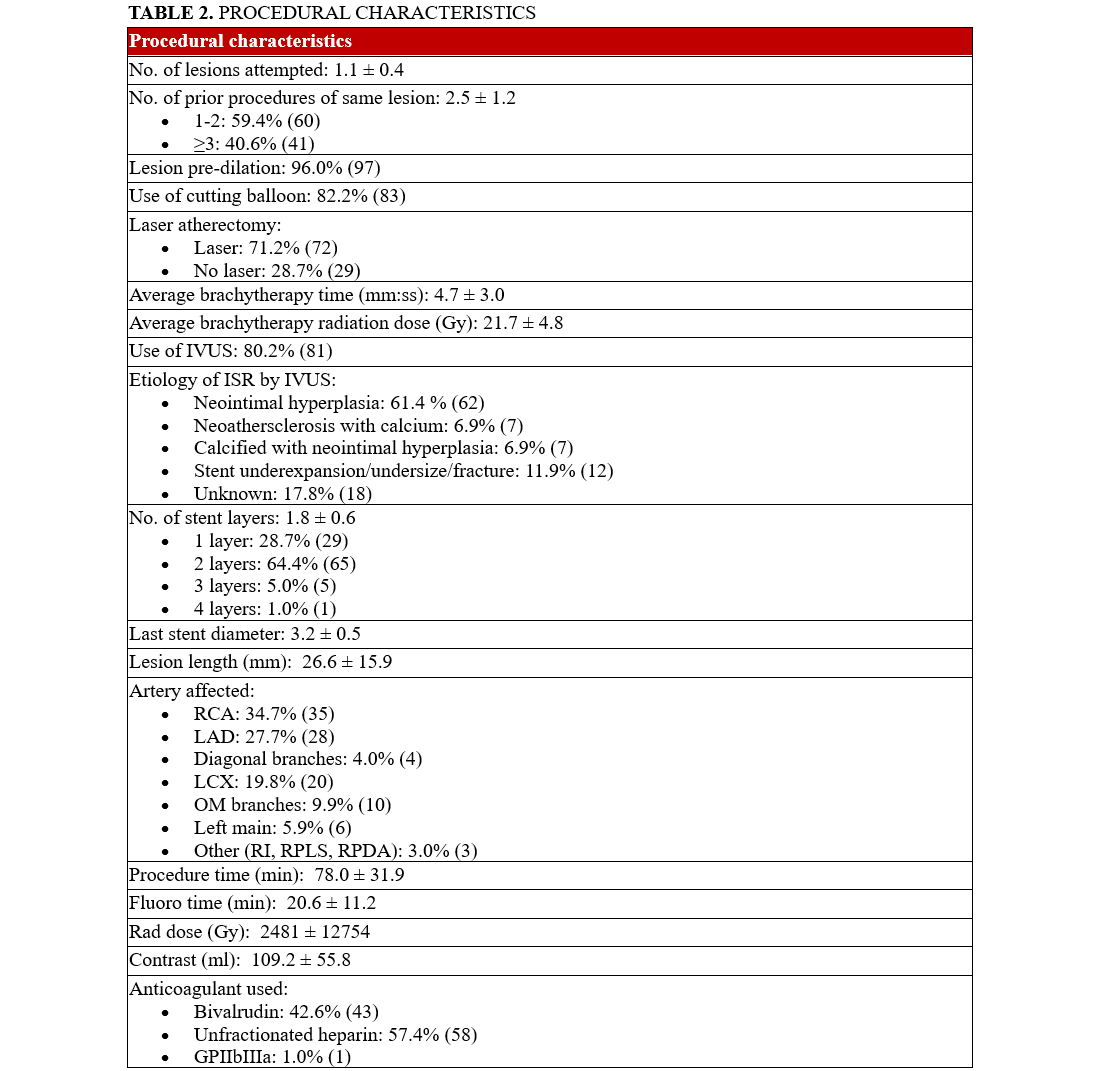 Table 2.1