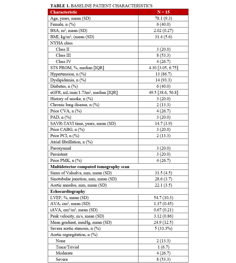 Table 1