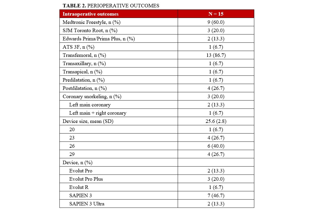 Table 2.1
