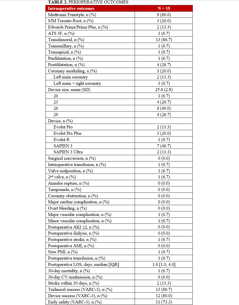 Table 2
