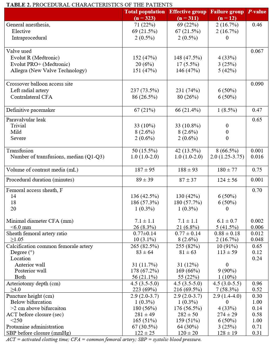 Table 2
