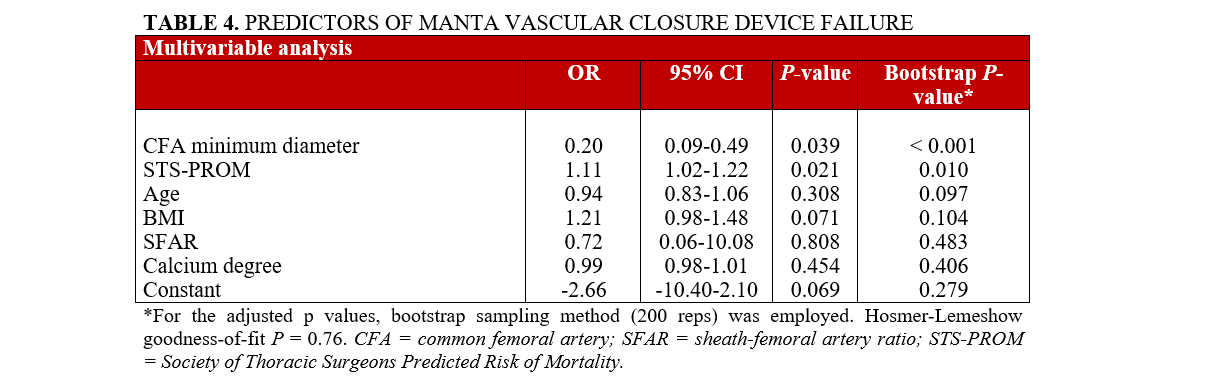Table 4
