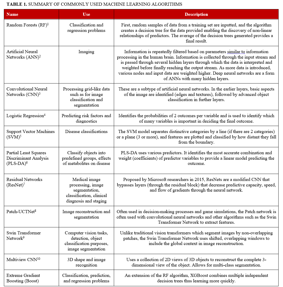 Table 1