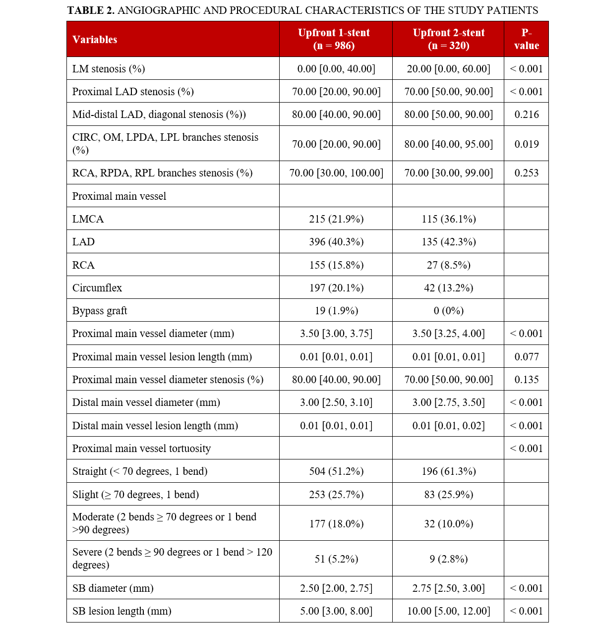 Table 2.1