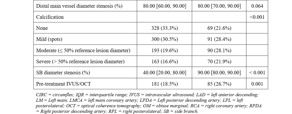 Table 2.2