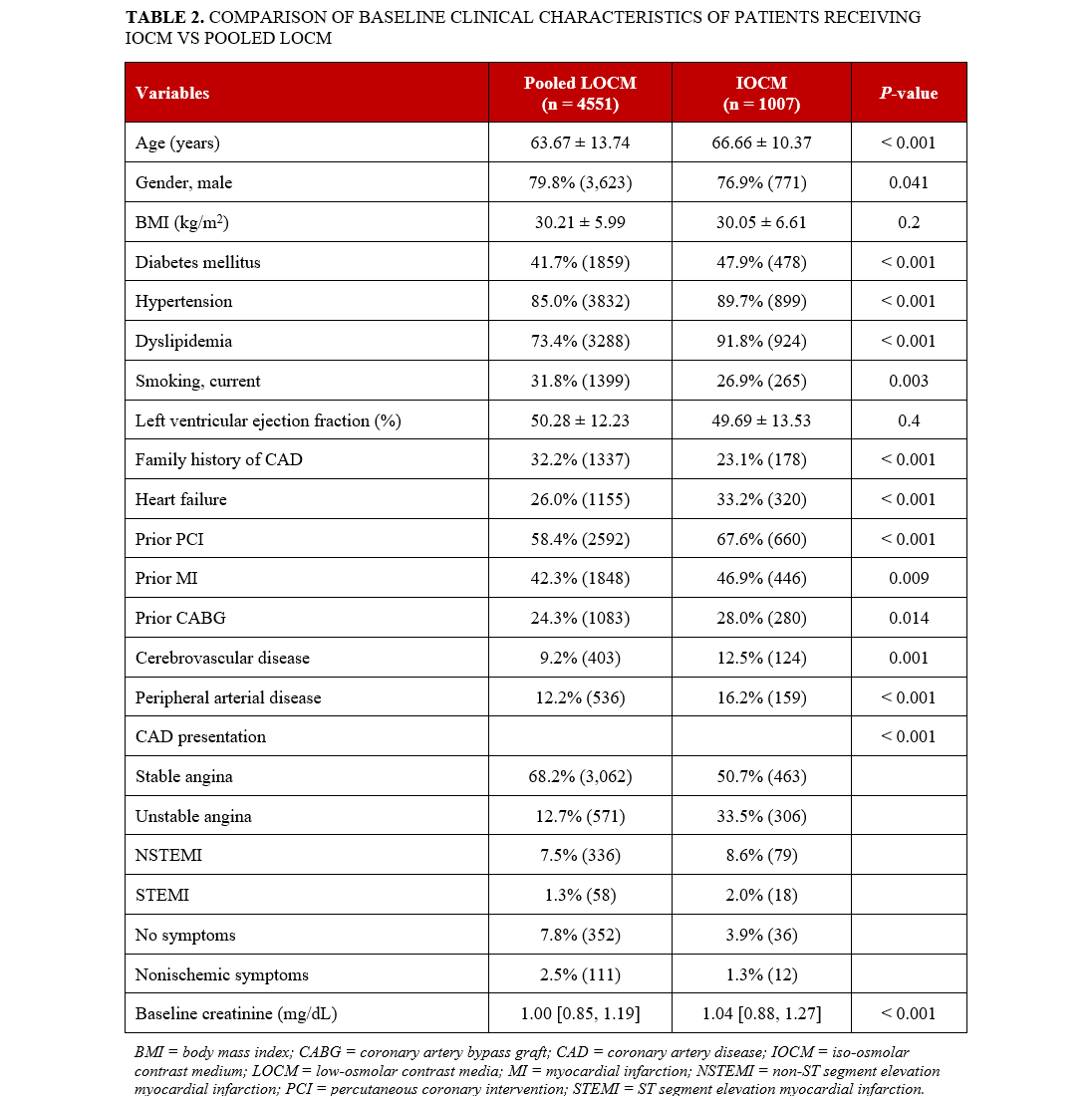 Table 2