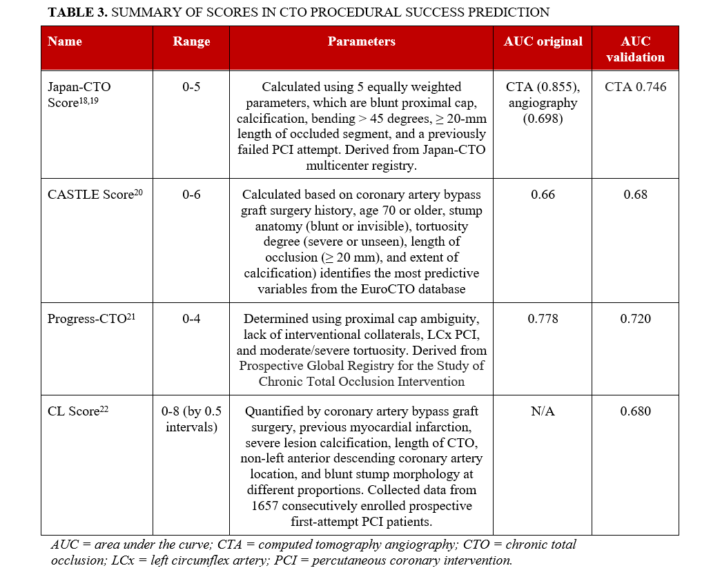 Table 3