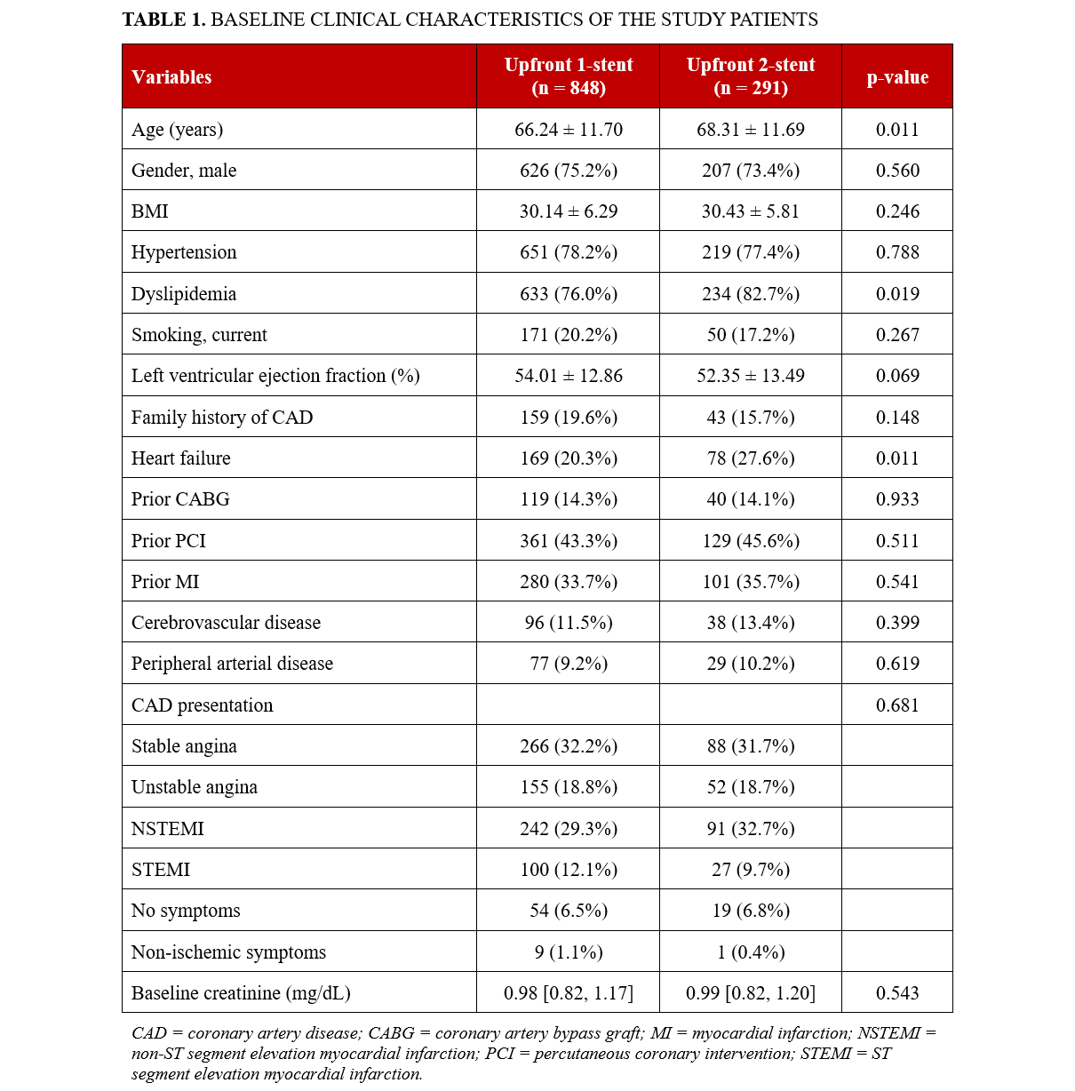 Table 1