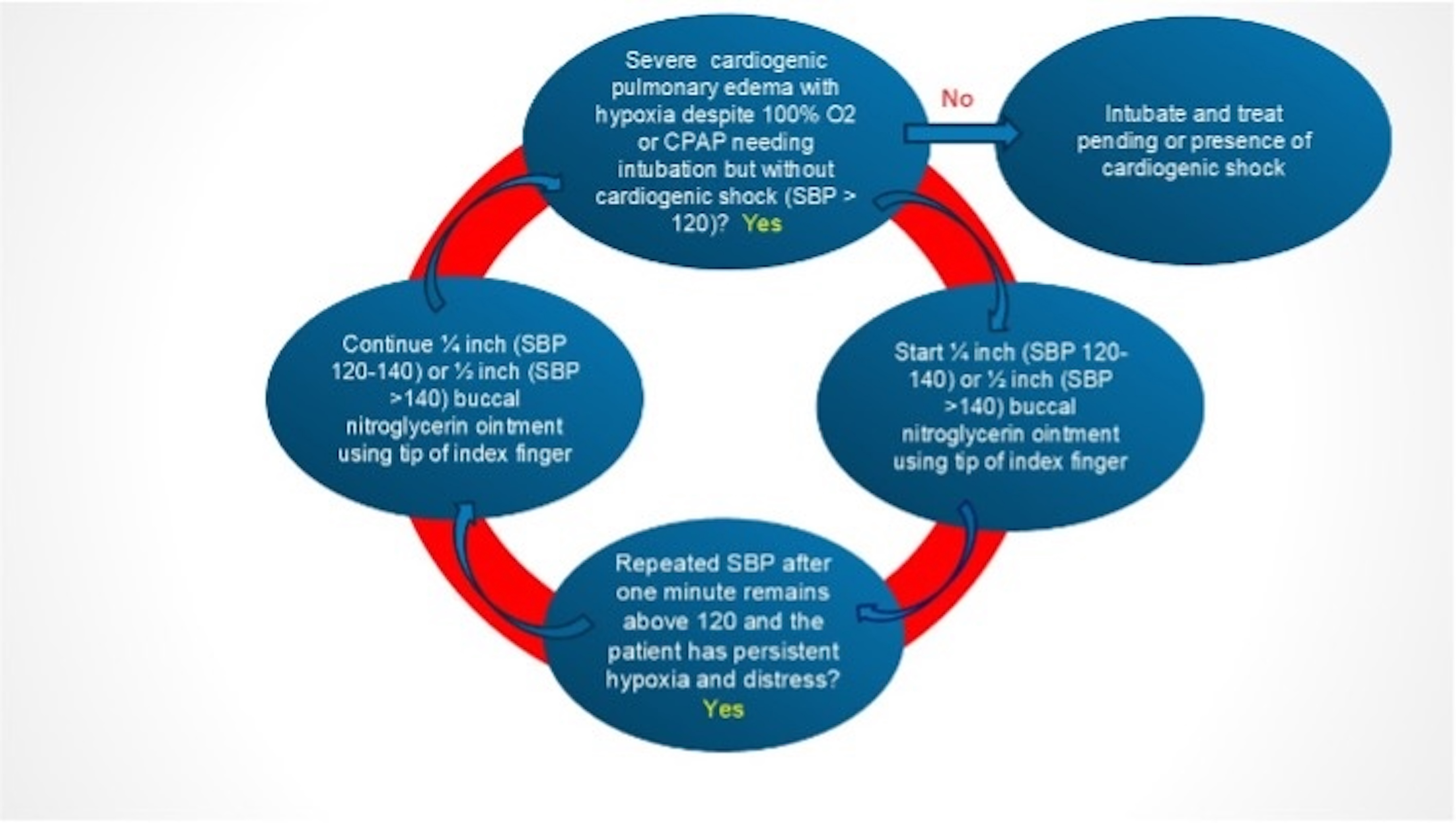 Figure 3. Showing simplified Movahed protocol.