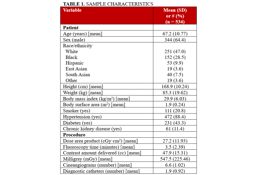 Table 1
