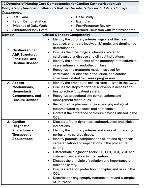 Table 4, Part 1 of 4. Core Competencies for Cardiac Catheterization Lab Nursing 