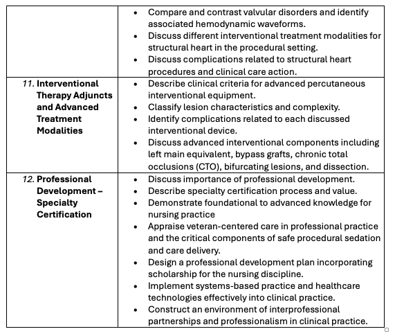 Table 4, Part 4 of 4. Core Competencies for Cardiac Catheterization Lab Nursing 