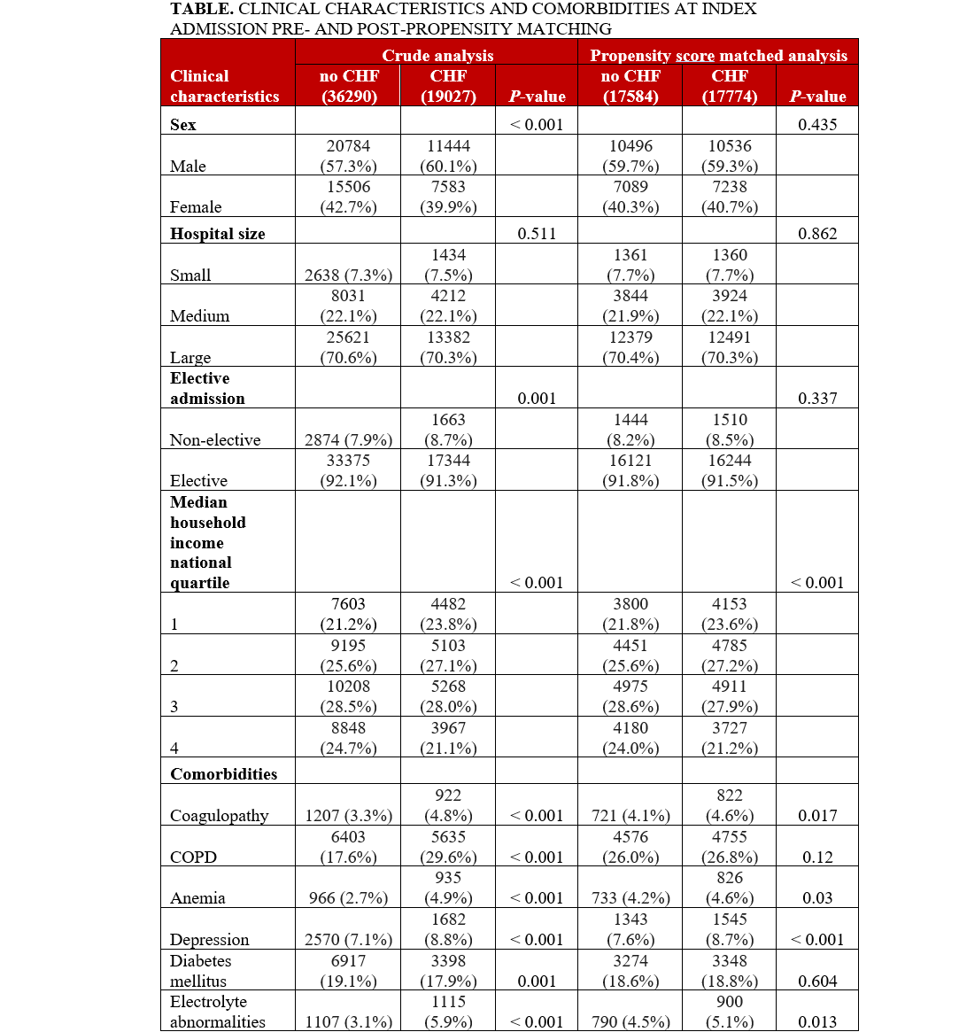 Table .1