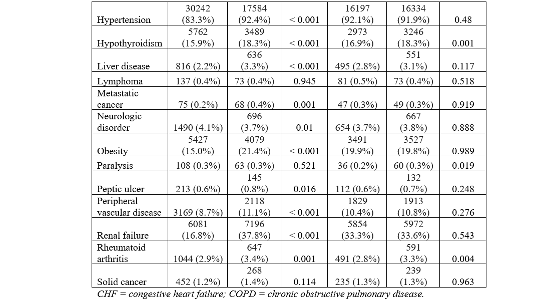 Table .2