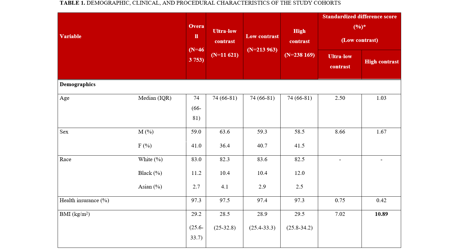 Table 1.1