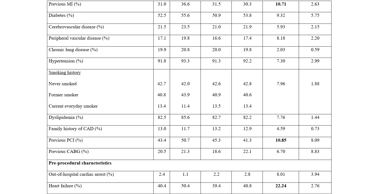 Table 1.2