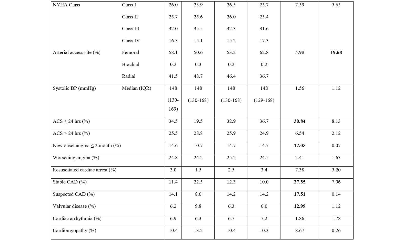 Table 1.3
